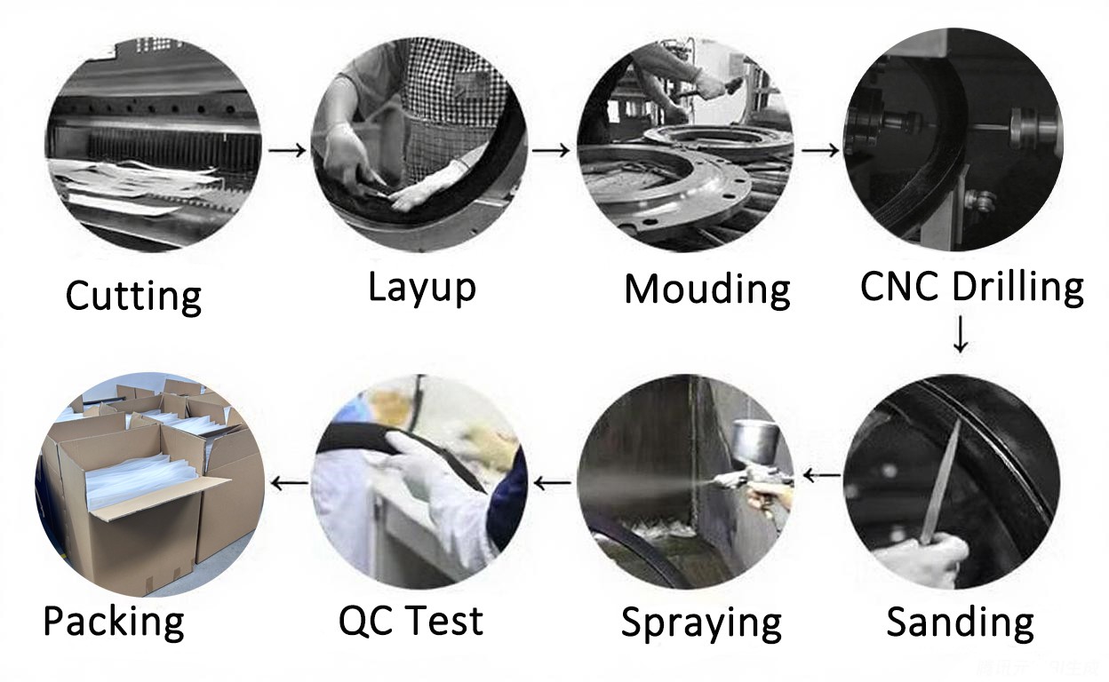 carbon fiber wheels process carbon fiber wheels process